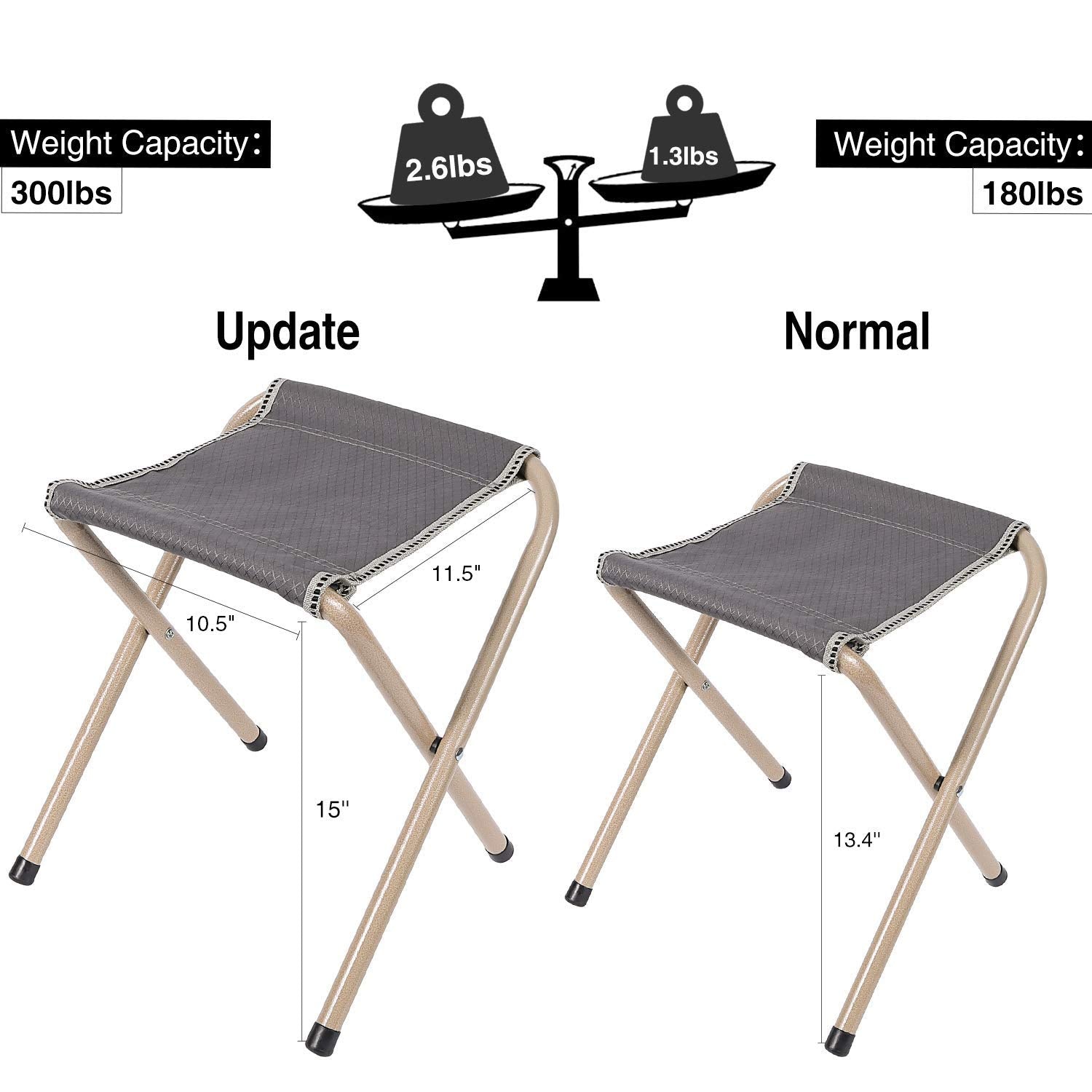 15-Inch Heavy-Duty Folding Camp Stools, 2 Pack