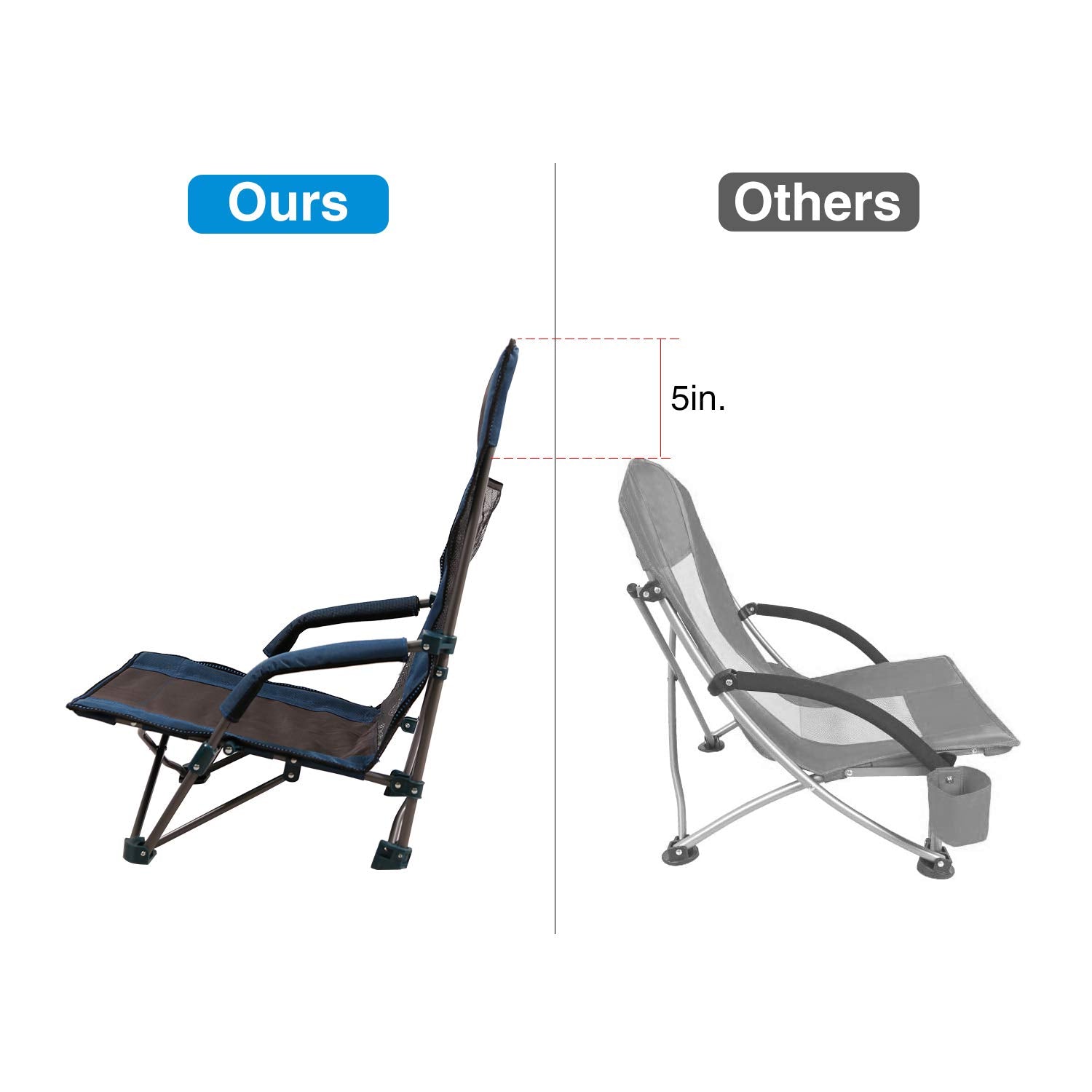 High Back Low Profile Beach Chair