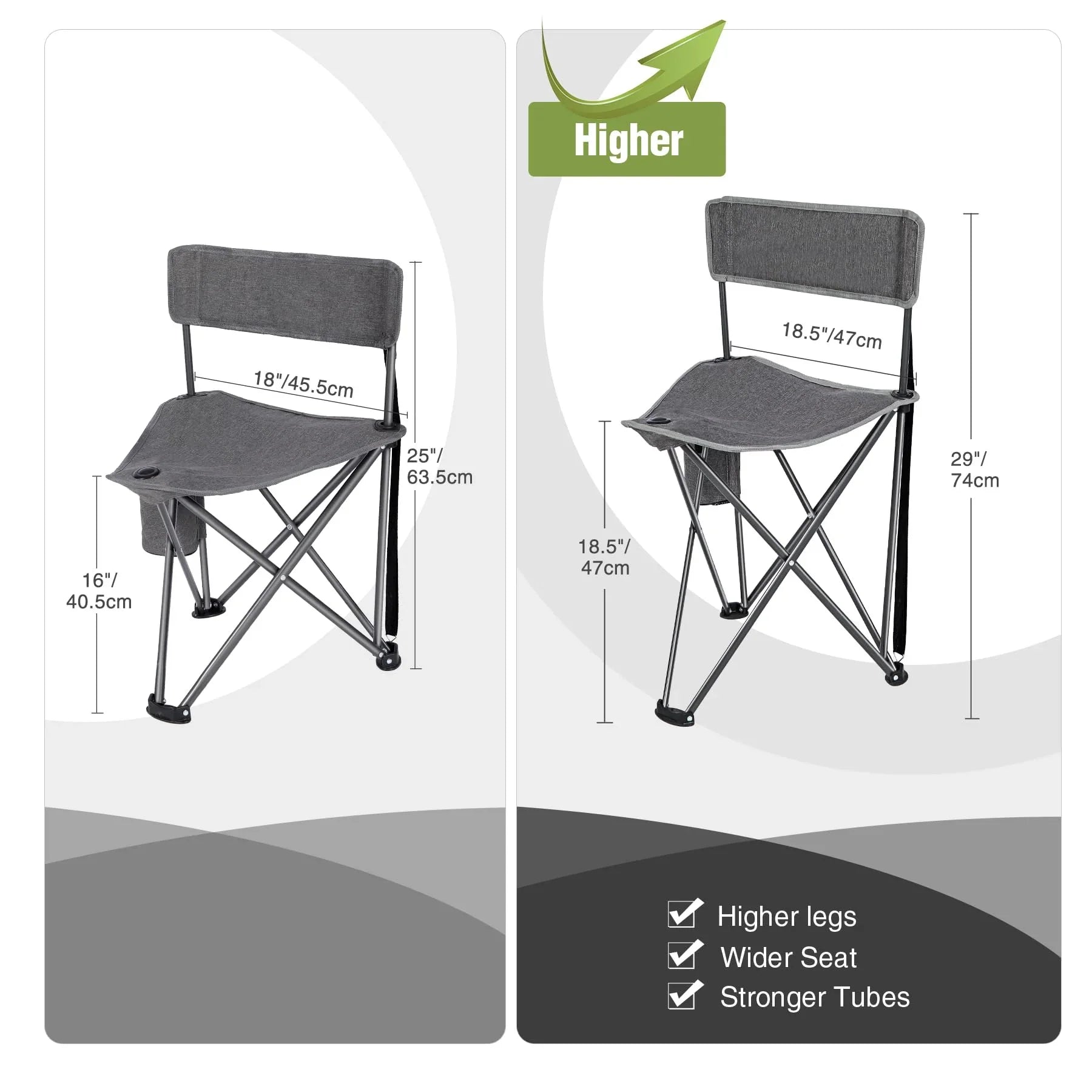 2 Pack Tripod Chairs for Adults