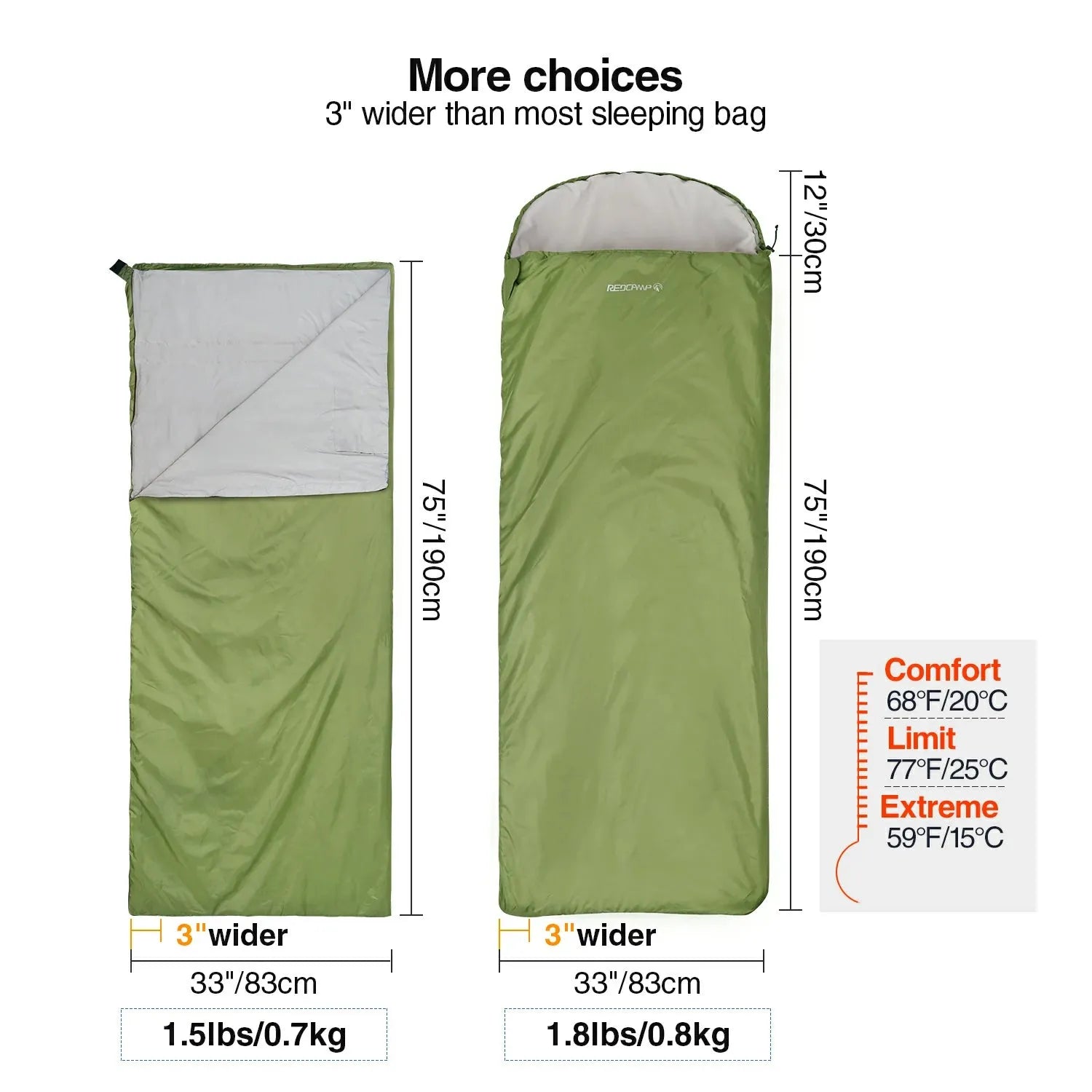 Ultralight Camping Sleeping Bag for Warm Weather,Green Blue Black Navy Blue - Redcamp